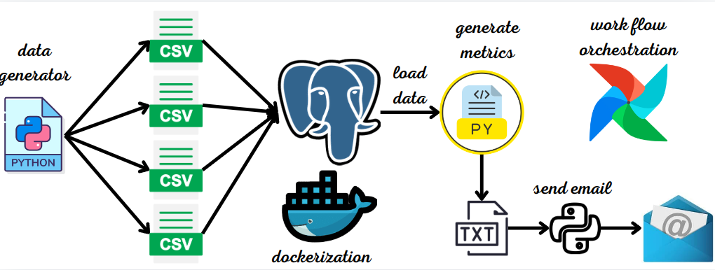 Customer Data Analysis Pipeline